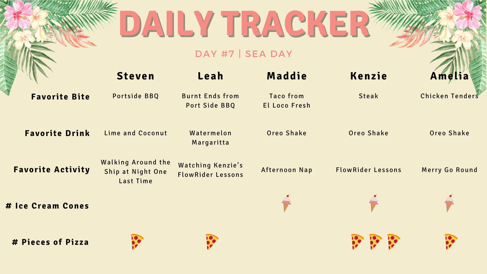 Oasis Of The Seas Tracker